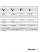 Honeywell Sensors and Switches for Medical Equipment Applications - 13