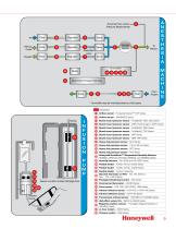 Honeywell Sensors and Switches for Medical Equipment Applications - 5