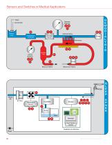 Honeywell Sensors and Switches for Medical Equipment Applications - 6