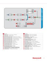 Honeywell Sensors and Switches for Medical Equipment Applications - 7