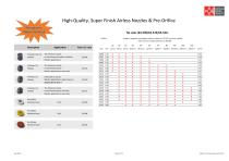 Spray Tips, Swivels and Filter Housings - 6