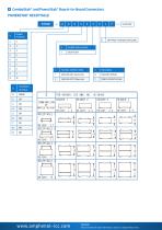 ComboStak® and PowerStak® Board-to-Board Connectors - 3