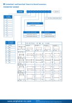 ComboStak® and PowerStak® Board-to-Board Connectors - 4