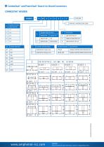 ComboStak® and PowerStak® Board-to-Board Connectors - 6