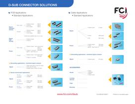 D-Subminiatures Connectors & Accessories-2