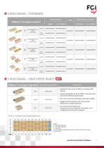 FCI Millipacs® 2mm Hard Metric Connector Selector Guide - 3