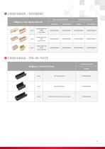 FCI Millipacs® 2mm Hard Metric Connector Selector Guide - 4