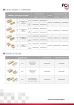 FCI Millipacs® 2mm Hard Metric Connector Selector Guide - 5