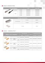 FCI Millipacs® 2mm Hard Metric Connector Selector Guide - 6