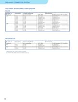 Mezzanine High-Speed High-Density Connectors-12