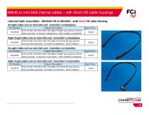 Mini-SAS HD product-10