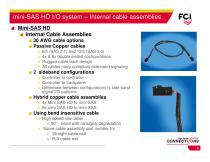 Mini-SAS HD product-4