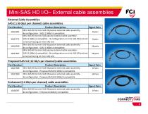 Mini-SAS HD product-5