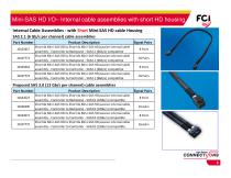Mini-SAS HD product-8