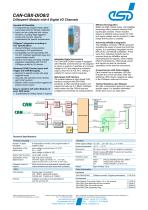 Data Sheet CAN-CBX-DIO8-1