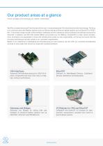 Products Catalog 2025-4