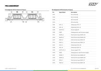 ESX.iom - 12