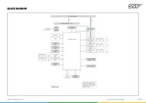 ESX.iot - 2