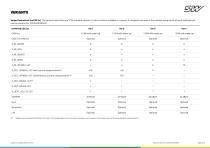 ESX.iot - 3