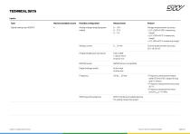 ESX.iot - 5