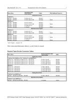 8817.201 - Accessories for Servo Drives-7