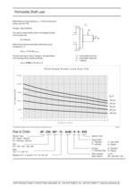Servo gears: AP / HP servo gears-9