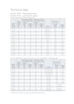 Emotron AFE drives - 5