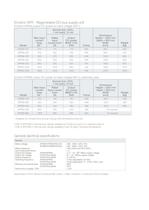 Emotron AFE drives - 6