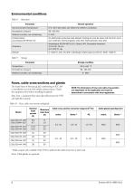 Emotron CDU/CDX 2.0 Compact Drive - 6