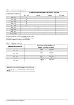 Emotron M20 Shaft Power Monitor - 3