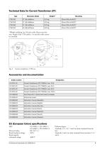 Emotron M20 Shaft Power Monitor - 5