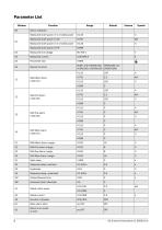 Emotron M20 Shaft Power Monitor - 6