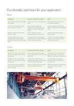 Emotron VSA/VSC Variable Speed Drive-8