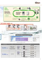 Eco.lution Commercial use Heat pump water heater-9