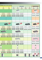 FD series-7