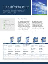 CAN and CAN FD solutions-8