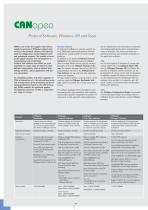 Catalog 2014|15 - Industrial Products-10