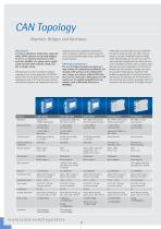 Catalog 2014|15 - Industrial Products-6