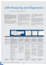 Catalog 2014|15 - Industrial Products-8