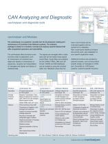 PC interfaces - 10