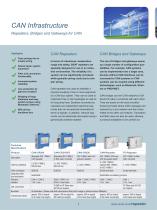 PC interfaces - 8