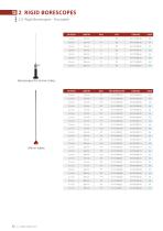 INDUSTRIAL ENDOSCOPES-12