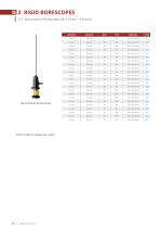 INDUSTRIAL ENDOSCOPES-14