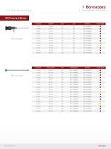 Industrial Endoscopes - 11