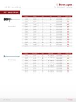 Industrial Endoscopes - 12