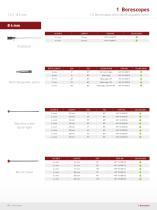 Industrial Endoscopes - 8