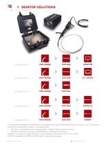 Videoscopes & Video endoscopes-5