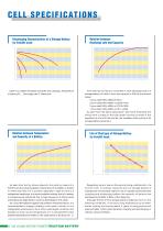 Traction Batteries - 4