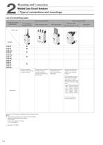 Moulded Case Circuit Breakers New TemBreak2 - 10