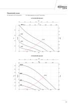 CO2  CONTROL KITS-15